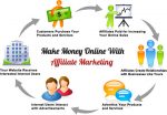 How to be successful with Affiliate Marketing