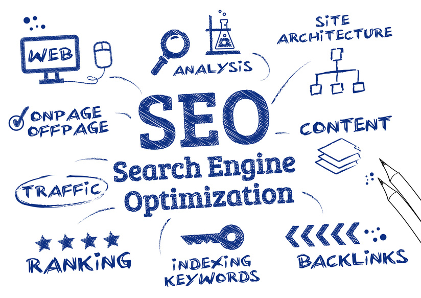 Implement SEO