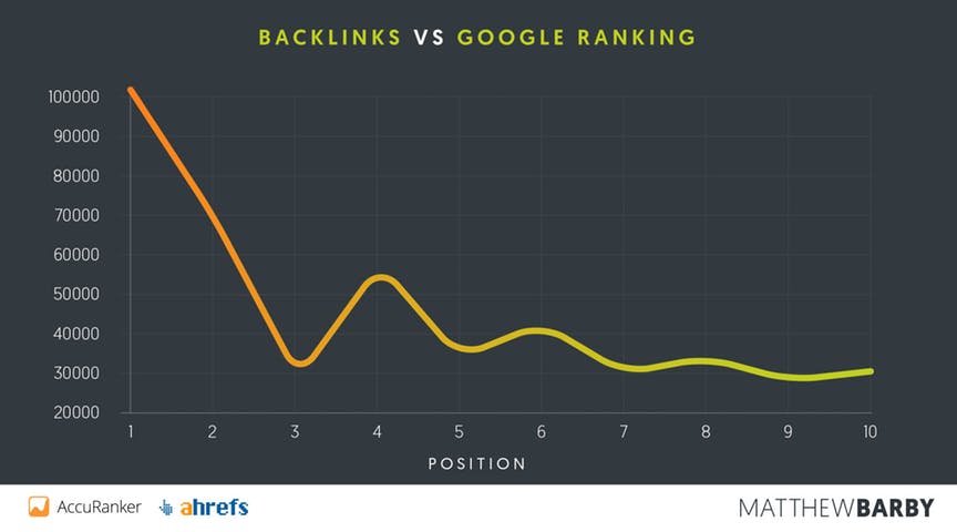 WP Backlink Machine 2.0 review