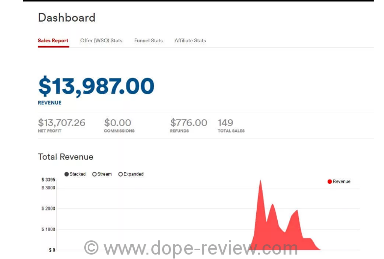 Wp Speed Comment Review Bonuses Should I Get This Plugin